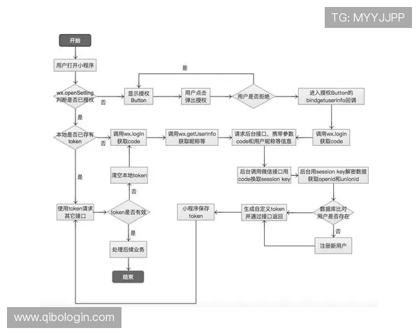 天博真人app下载：新用户注册登录流程详细操作指南